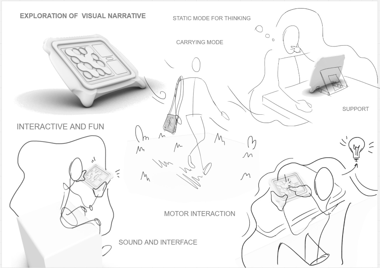 User Experience of the Interactive Gaming Device